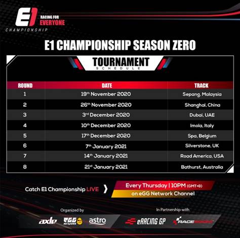 e1 championship egg network