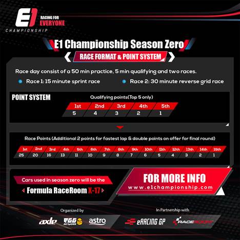 e1 championship season zero