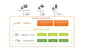 AIS media cloud